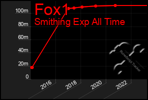 Total Graph of Fox1