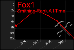 Total Graph of Fox1