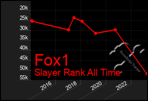 Total Graph of Fox1