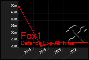 Total Graph of Fox1