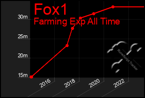 Total Graph of Fox1