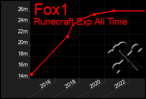 Total Graph of Fox1