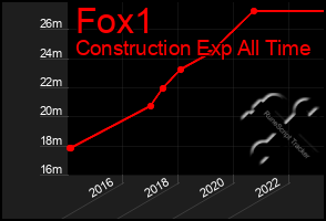 Total Graph of Fox1