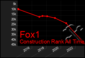 Total Graph of Fox1