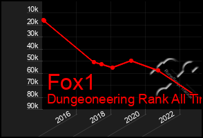 Total Graph of Fox1