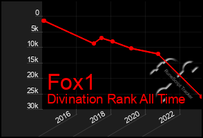 Total Graph of Fox1