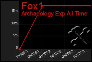 Total Graph of Fox1