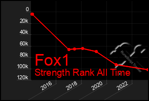 Total Graph of Fox1