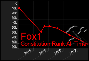 Total Graph of Fox1