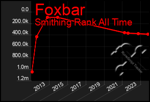 Total Graph of Foxbar