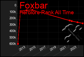 Total Graph of Foxbar