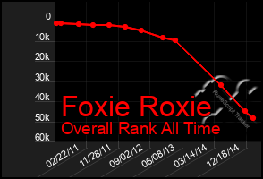 Total Graph of Foxie Roxie