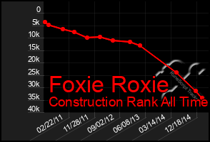 Total Graph of Foxie Roxie