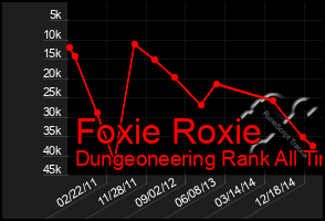 Total Graph of Foxie Roxie