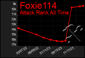 Total Graph of Foxie114