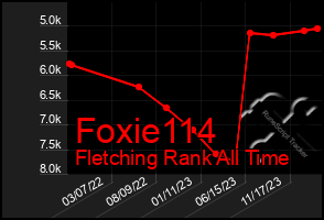 Total Graph of Foxie114