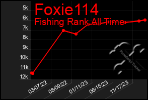 Total Graph of Foxie114