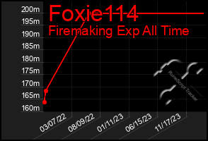 Total Graph of Foxie114