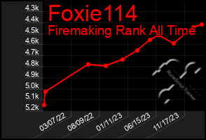 Total Graph of Foxie114