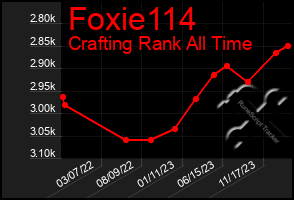 Total Graph of Foxie114