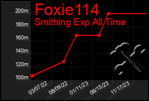 Total Graph of Foxie114