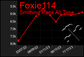 Total Graph of Foxie114