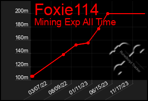 Total Graph of Foxie114