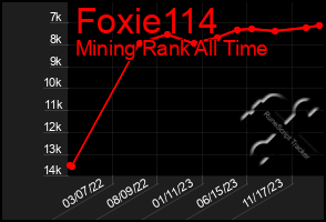 Total Graph of Foxie114