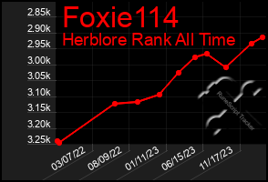 Total Graph of Foxie114