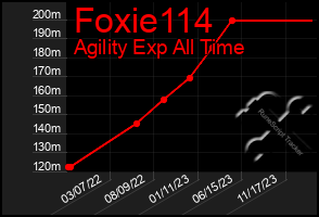 Total Graph of Foxie114