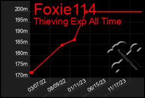 Total Graph of Foxie114