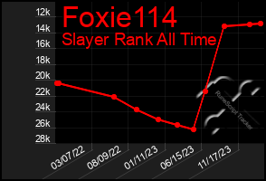 Total Graph of Foxie114