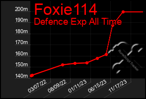 Total Graph of Foxie114