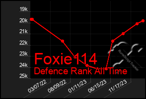 Total Graph of Foxie114