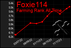 Total Graph of Foxie114