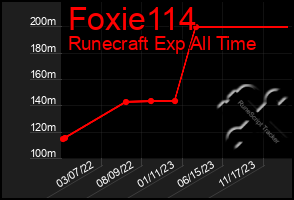 Total Graph of Foxie114