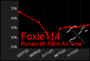 Total Graph of Foxie114