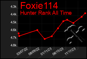 Total Graph of Foxie114