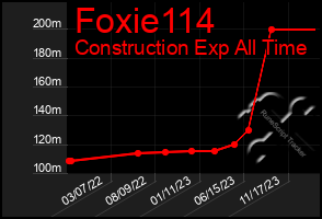 Total Graph of Foxie114