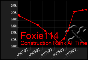 Total Graph of Foxie114