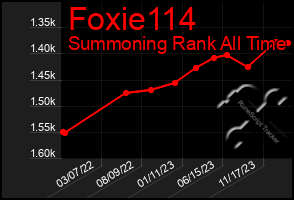 Total Graph of Foxie114