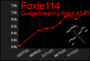 Total Graph of Foxie114