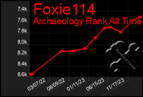 Total Graph of Foxie114