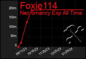 Total Graph of Foxie114