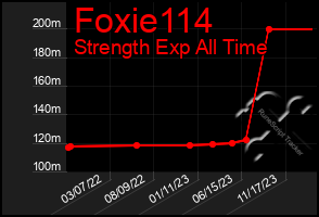 Total Graph of Foxie114