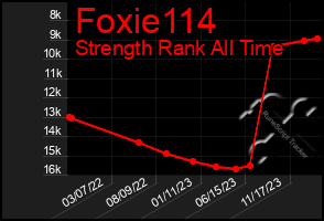 Total Graph of Foxie114