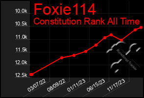 Total Graph of Foxie114