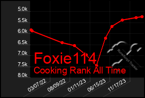 Total Graph of Foxie114