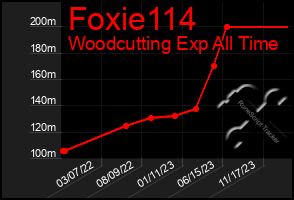 Total Graph of Foxie114