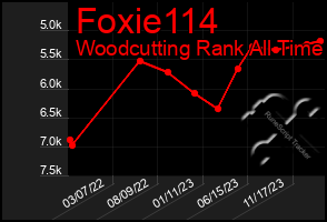 Total Graph of Foxie114